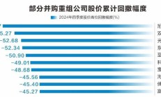 “并购六条”激活市场 上市公司重磅重组接连浮现