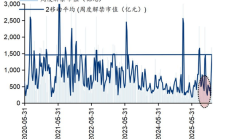 我国开放式基金数量突破1.3万只；外资公募机构最新加仓动向曝光丨天赐良基早参