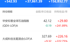 文娱传媒ETF涨超8%