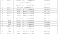 专家看好北交所板块投资机遇