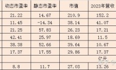 众鑫股份上市首日涨58%
