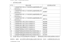 外资公募最新持仓出炉；年内港股主题ETF吸金近800亿元丨天赐良基早参