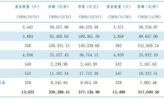 又有基金公司公告不再设置监事；多家第三方基金代销平台页面现重要变化