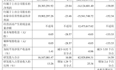 多氟多拟收购实控人关联资产，标的公司2024年前10月亏损