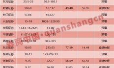 煤炭板块异动拉升，多只资源主题基金领涨