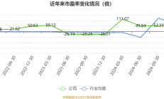 丽人丽妆三季度亏超3000万元