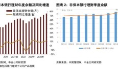 2025年三季度末理财产品存续规模达32.13万亿元