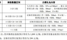 上市公司要多元化回馈股东