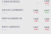 上半年最后一天，多只军工主题基金大涨