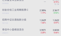 上半年最后一天，多只军工主题基金大涨