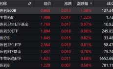 看好节后指数延续强势 四季度私募机构继续看多做多