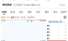 密集封板！这一板块竟已连涨5周