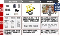 从融资平台到创新“加速器” 科创板助力“锻造”高端装备产业新格局