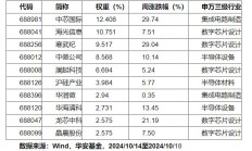 ETF投资周报 | 大盘波动加剧，消费类ETF走强