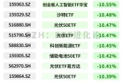 行业ETF风向标丨政策红利叠加全球机遇，8只港股创新药ETF半日涨幅超3%