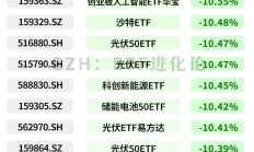 行业ETF风向标丨政策红利叠加全球机遇，8只港股创新药ETF半日涨幅超3%