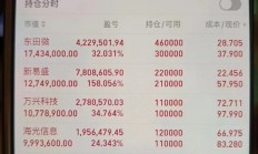 A股成交额连续3个交易日超2.1万亿元 上证指数创近4年收盘新高