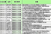 云天励飞两大股东计划减持