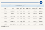 行业ETF风向标丨触底反弹，酒ETF半日上涨2.56%