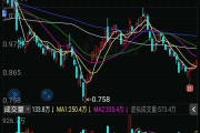 ETF规模速报 | 红利低波ETF净流入4亿元，沪深300ETF、科创芯片ETF净流出逾11亿元