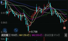 ETF规模速报 | 红利低波ETF净流入4亿元，沪深300ETF、科创芯片ETF净流出逾11亿元