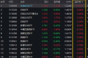 溢价率超24%！部分跨境ETF溢价明显，什么原因推高了场内价格？