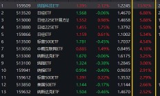 溢价率超24%！部分跨境ETF溢价明显，什么原因推高了场内价格？