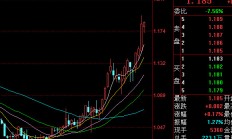 行业ETF风向标丨军工行业迎补涨行情，三只军工ETF半日成交额超亿元