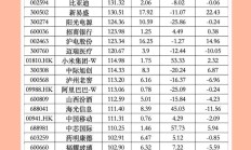 公募基金公司最新规模排名出炉；海富通基金“换帅”