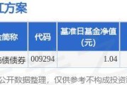 波动加大难掩纯债基金亮眼业绩 债券基金份额持续增加