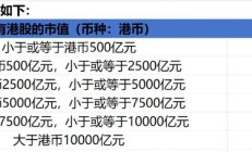 港股取消上午时段交易