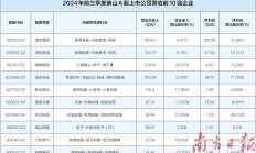 15家半导体上市公司披露三季报预告 业绩普遍预喜