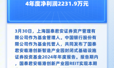 有小微盘基金限购100元；又有公募REIT提前结束募集丨天赐良基早参