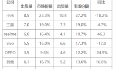 紫燕食品营收连降5个季度，两个IPO募投项目宣布延期