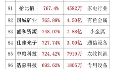 A股上市券商第三季度业绩回暖