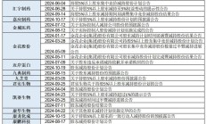 股价大涨 力源信息三名股东欲高位套现