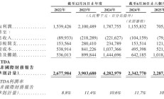 中金公司上半年预盈35亿-40亿元 港股IPO主导力彰显头部投行硬实力