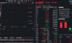 两只ETF公告份额拆分结果；本周29只新基金启动发行