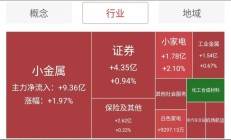 家电行业热度高、低空经济受关注 上市公司半年成绩单来了