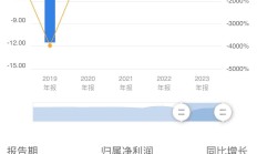 股价大涨逾50%后，日联科技二股东抛减持计划