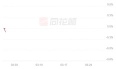 ETF规模速报 | 黄金ETF昨日净流入15亿元，中概互联网ETF净流出9.52亿元