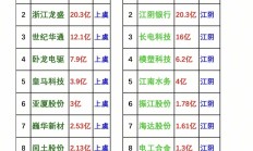 A股家电企业上半年营收和净利同比双增