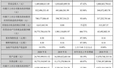 华林证券上半年净利增2成年内4收处罚 此前净利降3年