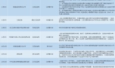 中信证券百余名投行人员调岗，IPO阶段性收紧下行业如何过冬？