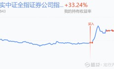 券商交易系统“宕机”再现 中信证券旗下APP故障半小时
