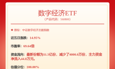 行业ETF风向标丨政策刺激叠加需求释放，建材ETF半日涨幅超2%