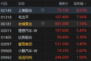 港股早盘小幅上扬 光伏板块持续走强