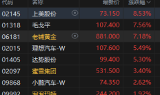 港股早盘小幅上扬 光伏板块持续走强