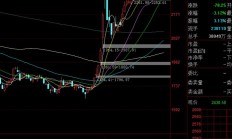 沪指跌2.01%报3391.88点 两市成交2万亿元 餐饮旅游逆势走强