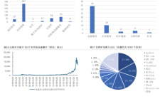年内491只科创债合计募集资金超5600亿元 规模攀升与结构优化并行